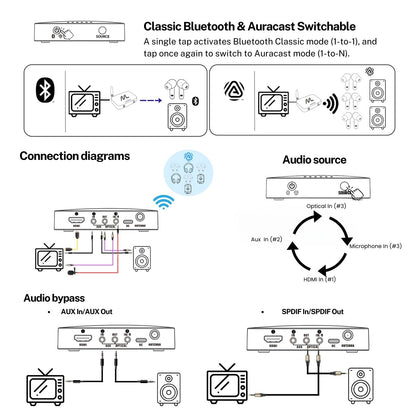 TV hearMore™ Bluetooth Auracast Audio Transmitter