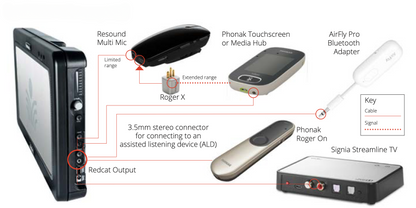 Redcat Point-to-Pair Soundfield